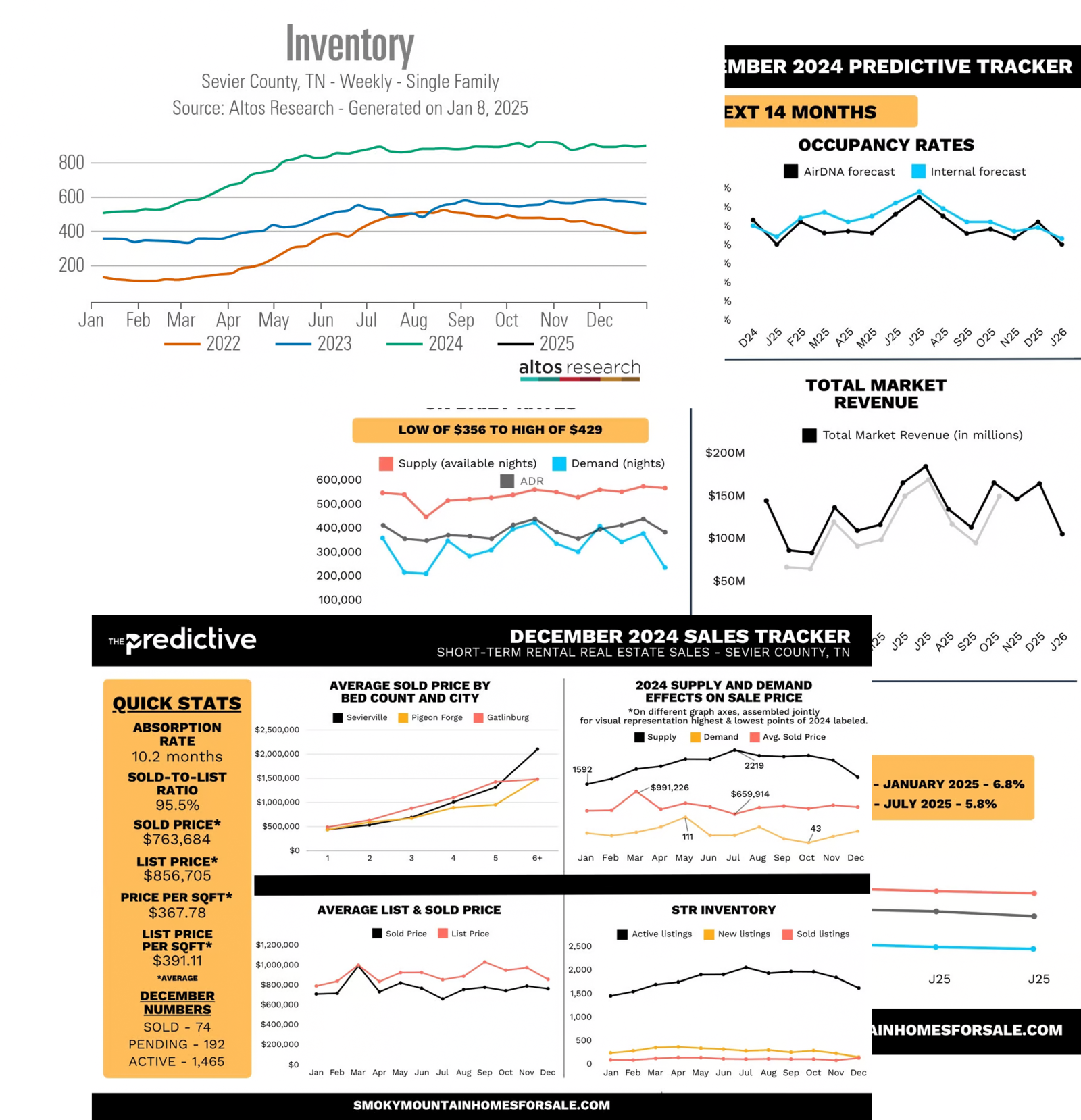 The Predictive graphics